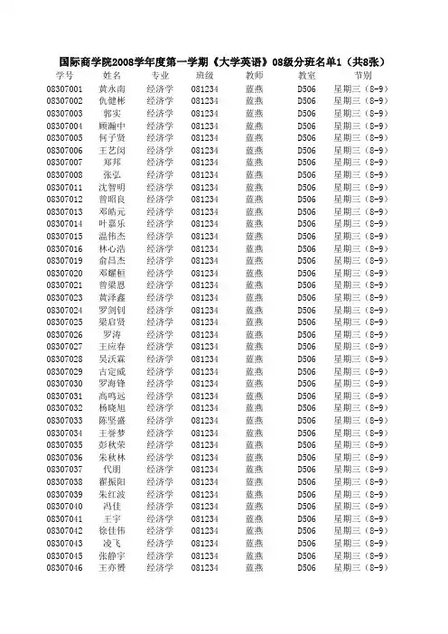 国际商学院2008学年度第一学期大学英语08级分班名