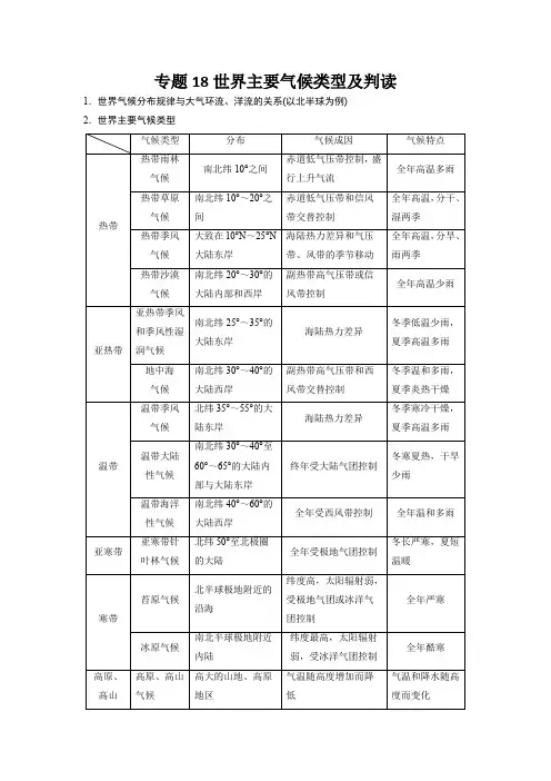 专题18世界主要气候类型及判读