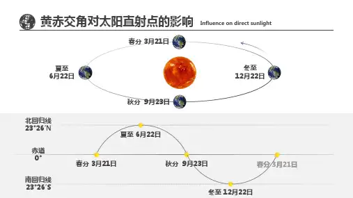 正午太阳高度角的变化(精品课件)