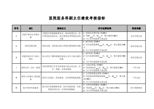 医院医务科副主任绩效考核指标