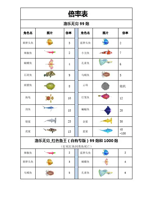 GY正版1000炮倍率表