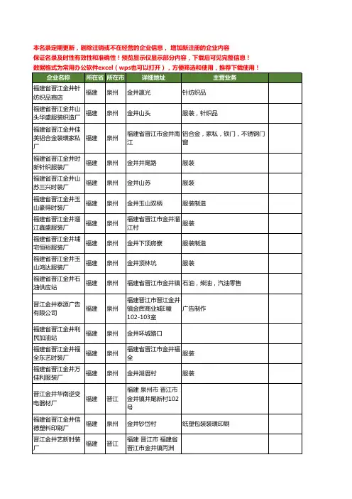 新版全国晋江金井工商企业公司商家名录名单联系方式大全160家