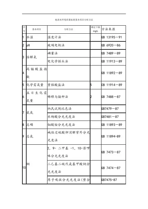 29项地表水环境质量标准基本项目分析方法