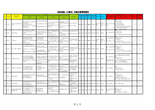 设备设施风险分级管控清单