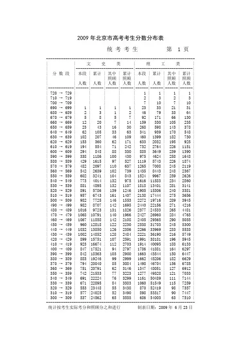 2009年北京市高考考生分数分布表