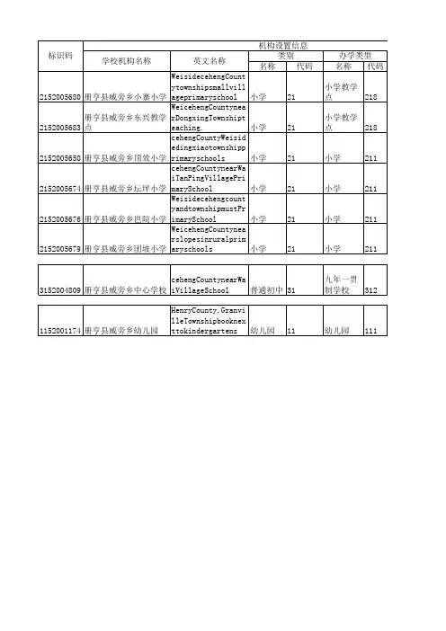 学校(机构)代码库因报表
