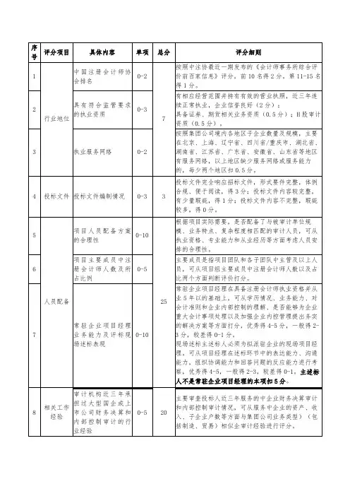 会计师选聘评分标准