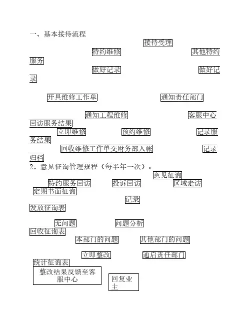客户服务中心业务流程图