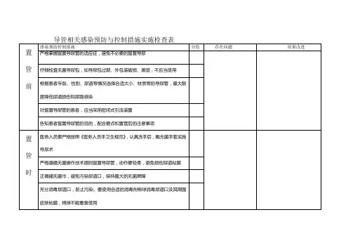 导管相关血流感染检查表