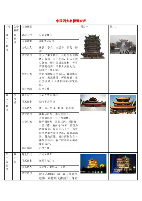 中国四大名楼