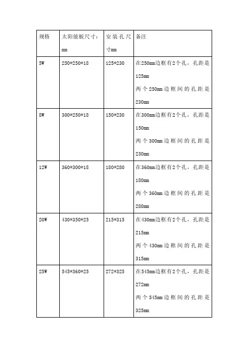 太阳能板规格尺寸和安装尺寸