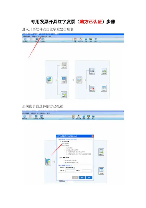 专用发票开具红字发票步骤(购方已认证开具步骤)