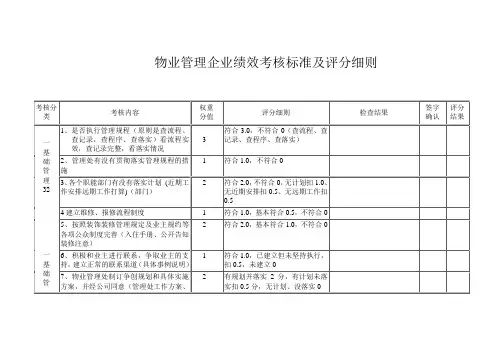 物业管理企业绩效考核标准及评分细则