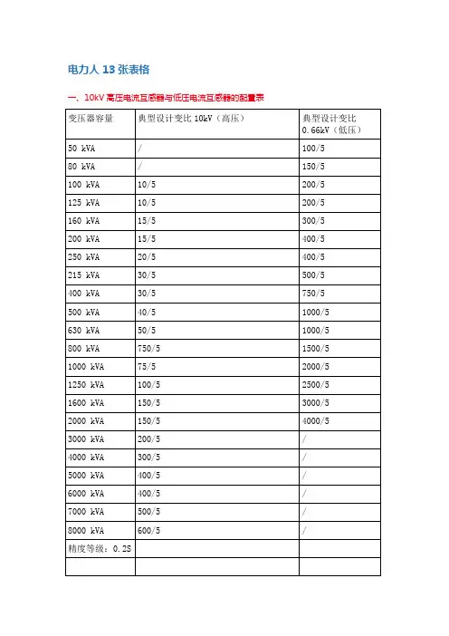 电力表格