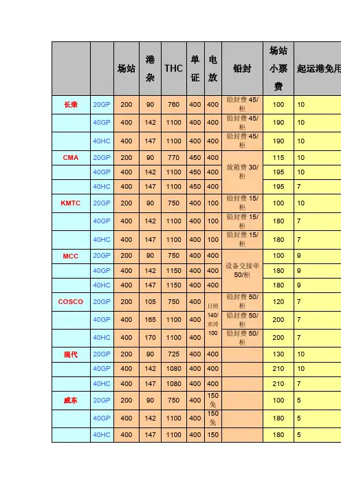 各大船公司的人民币费用