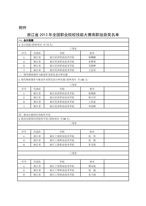 浙江省2013年全国职业院校技能大赛高职组获奖名单