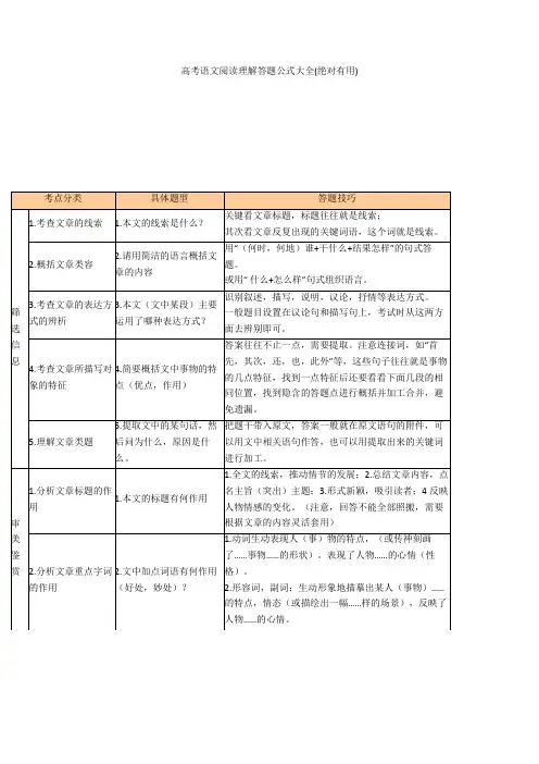 最新高考语文阅读理解答题公式大全(绝对有用)