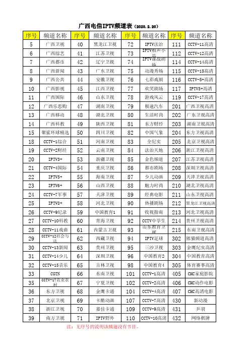 广西电信IPTV最新频道表