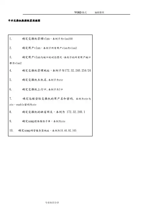 中兴交换机配置流程和配置命令