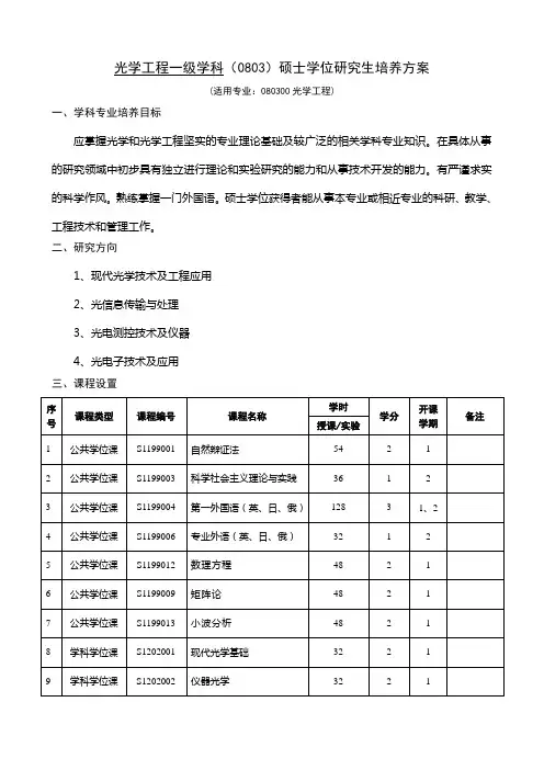 光学工程一级学科(0803)硕士学位研究生培养方案
