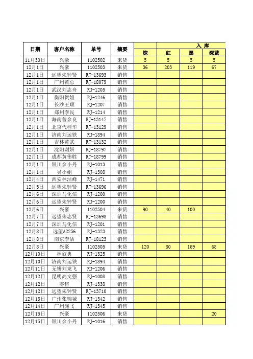 进销存EXCEL表