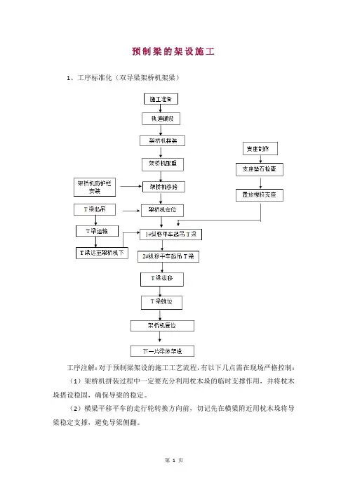 预制梁的架设施工