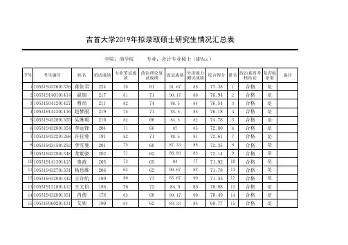 002 商学院2019年拟录取硕士研究生情况汇总表(公示版)
