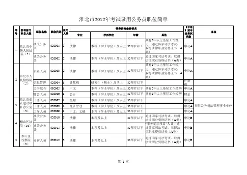 淮北市2012年考试录用公务员职位简章