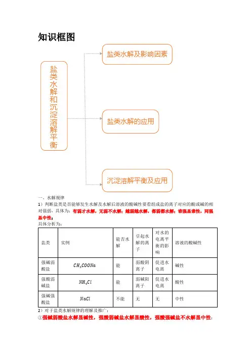 盐类水解和沉淀溶解平衡