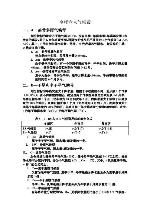 地理百科六大气候带