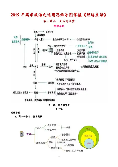 2019年高考政治之运用思维导图掌握《经济生活》第一单元  生活与消费