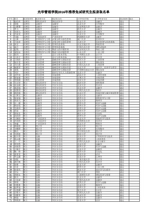 北京大学光华管理学院2016录取名单