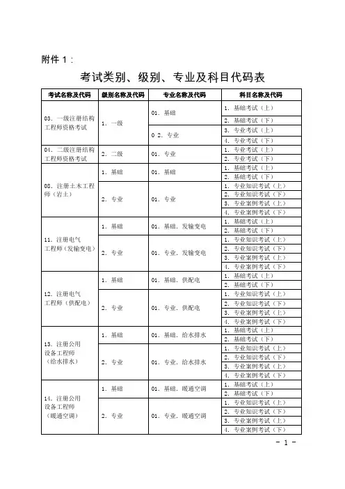 工程师考试类别、级别、专业及科目代码表