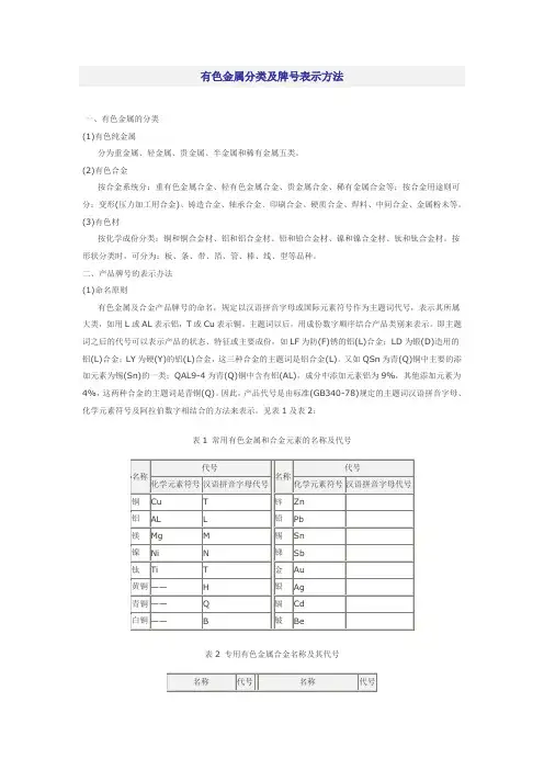 有色金属分类及牌号表示方法