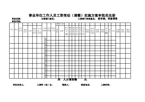 事业单位工作人员工资变动(调整)实施方案审批花名册(1)(1)