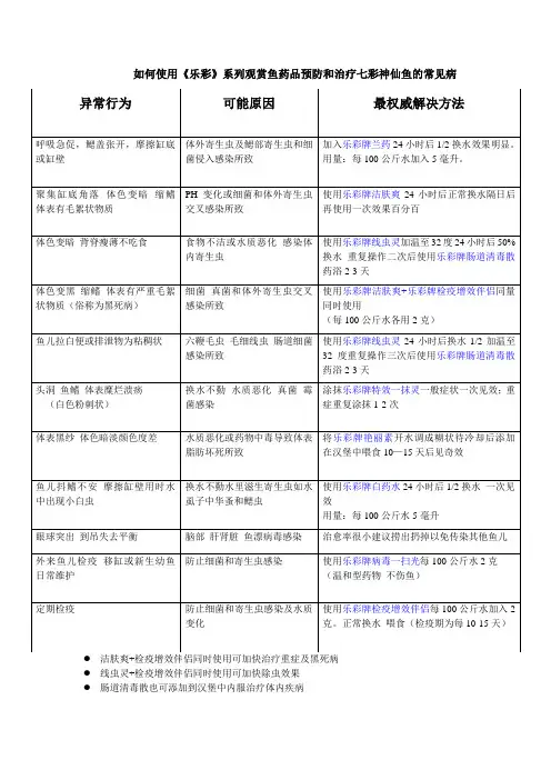 《乐彩系列药》如何预防和治疗七彩神仙鱼的常见病