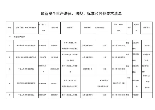最新安全生产法律法规清单
