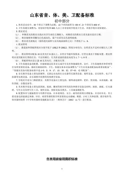 山东省音体美卫配备标准