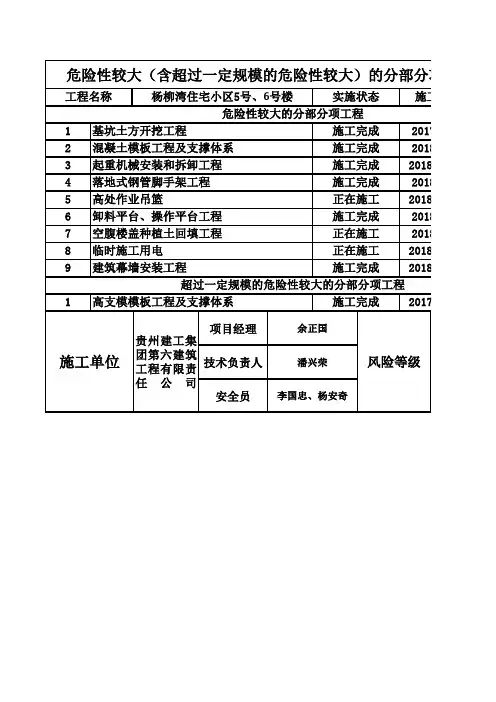 危险性较大的分部分项工程公示牌