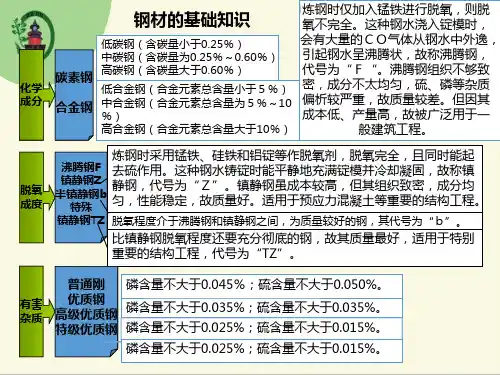 建筑材料 第4版教学课件项目七 钢材的应用技术