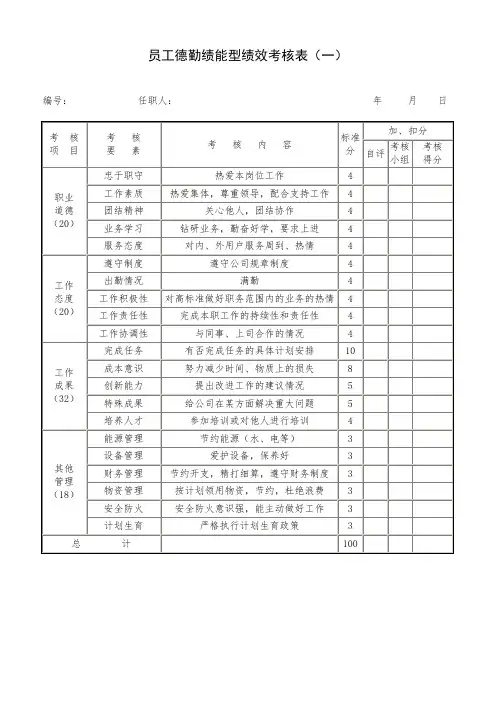 员工德勤绩能型绩效考核表