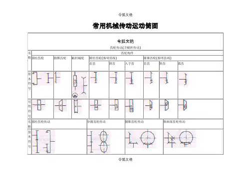 常用机械传动运动简图之令狐文艳创作