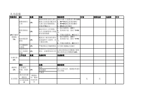 2月份部门负责人绩效考核表2