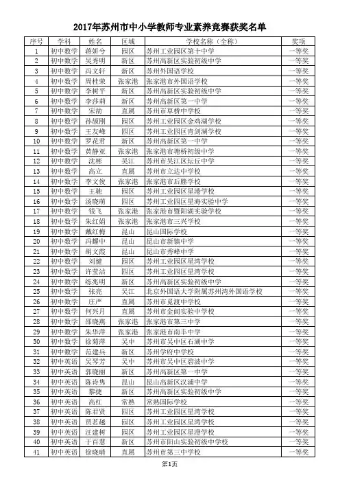 2017年苏州市中小学教师专业素养竞赛获奖情况