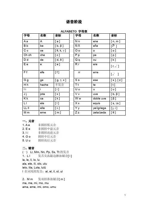 西班牙语学习资料汇总