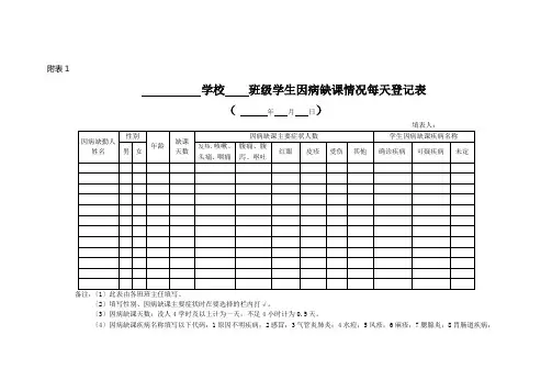 学校    班级学生因病缺课情况每天登记表