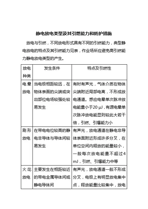 静电放电类型及其引燃能力和防护措施