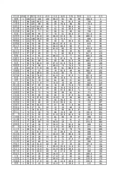 2011-2012上学期期中考试成绩统计表[1]