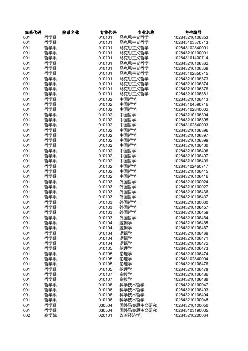 南京大学2013年拟录取硕士研究生名单