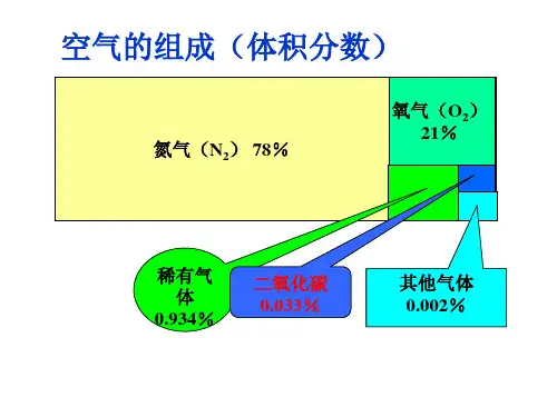 空气的成分1课件